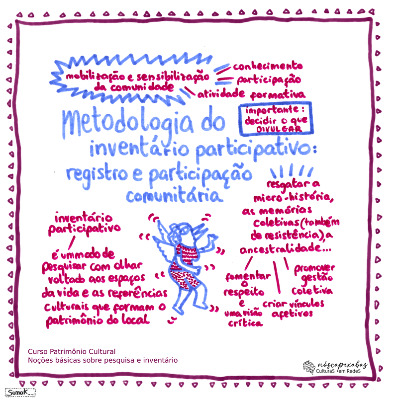 Relatoria grafica: Somak